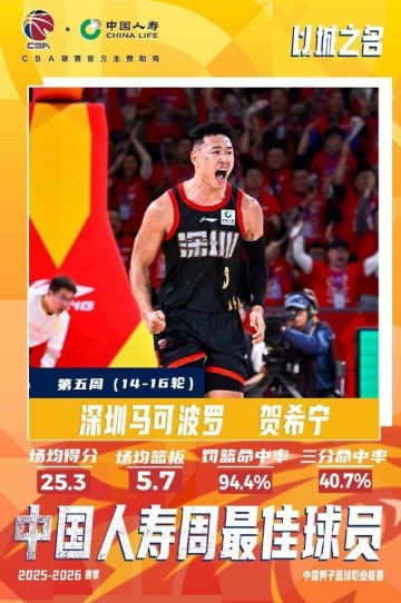 CBA官宣周最佳：贺希宁近期连灭北京上海辽宁当选 哈姆雷特上榜